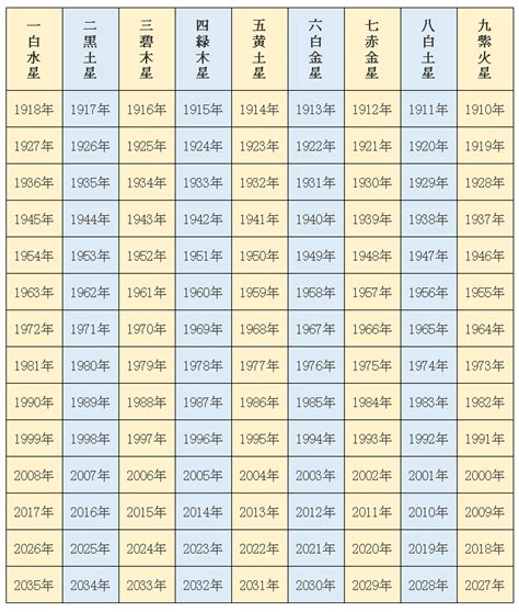 九星計算|九星気学 無料で自動計算【2020年】あなたの本命星を早見表い。